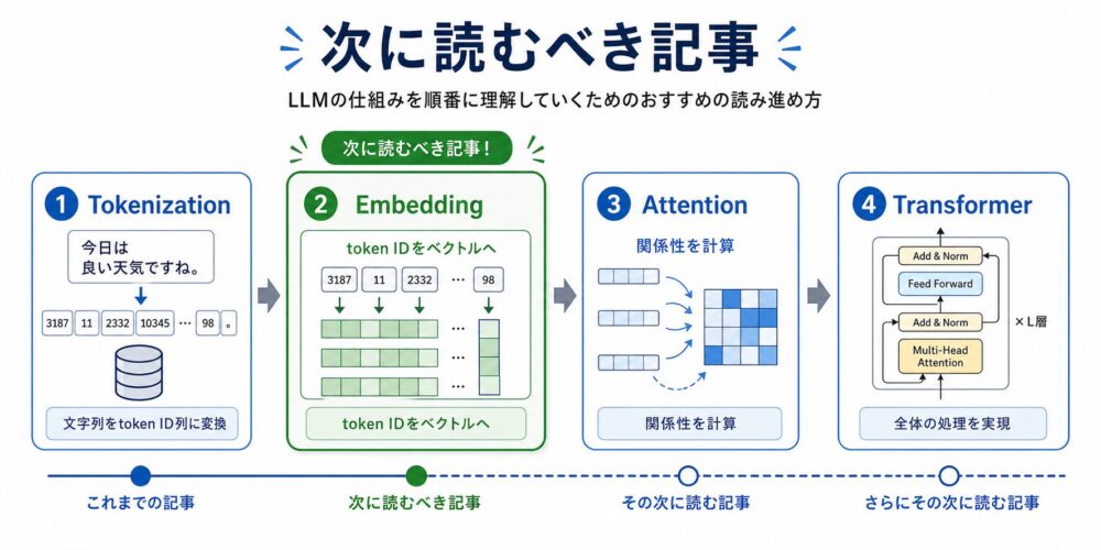TokenizationからEmbedding、Attention、Transformerへ読み進める流れ
