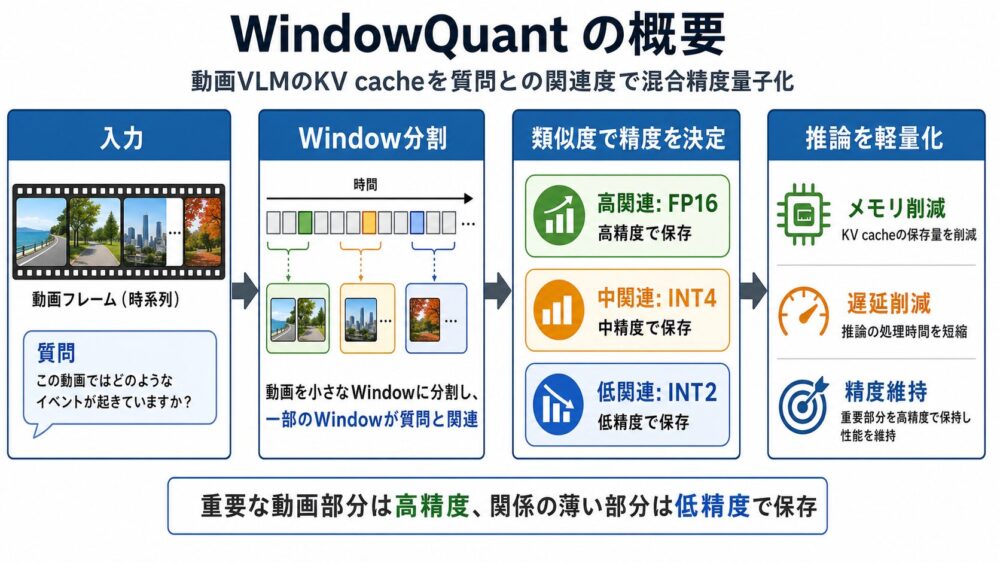 WindowQuantの概要