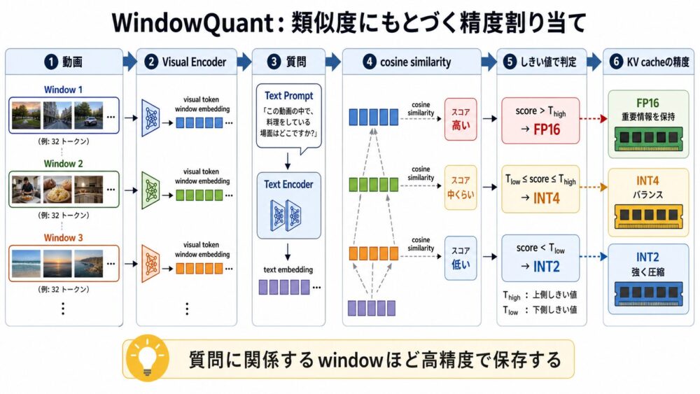 WindowQuantの類似度計算フロー