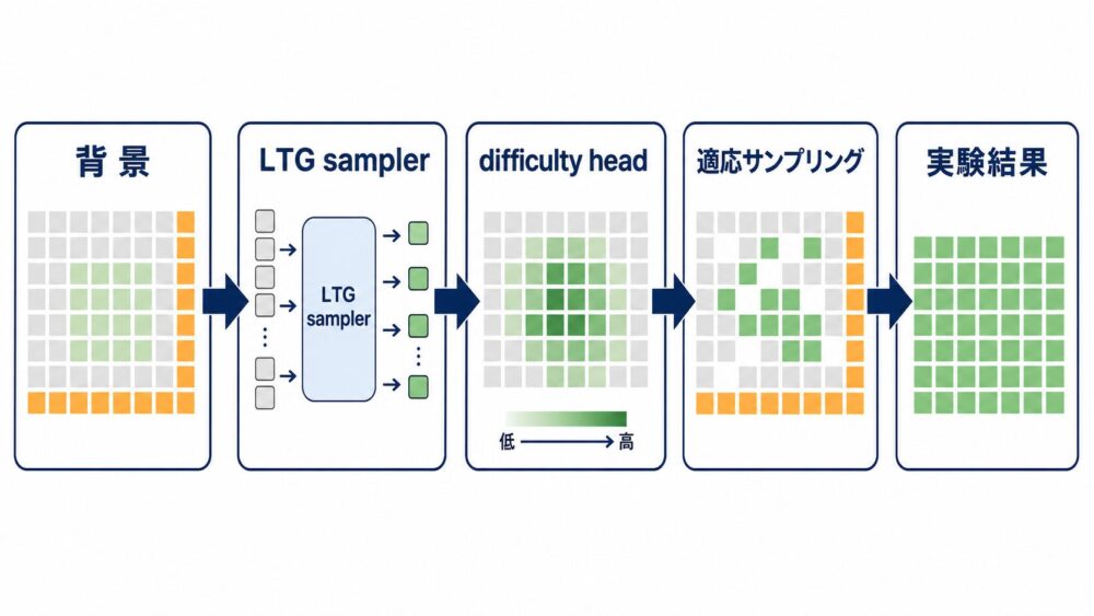 本記事で理解するポイント