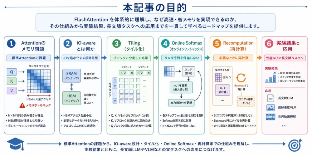本記事で理解するポイント