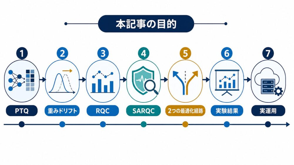 本記事で理解するSARQCのポイント