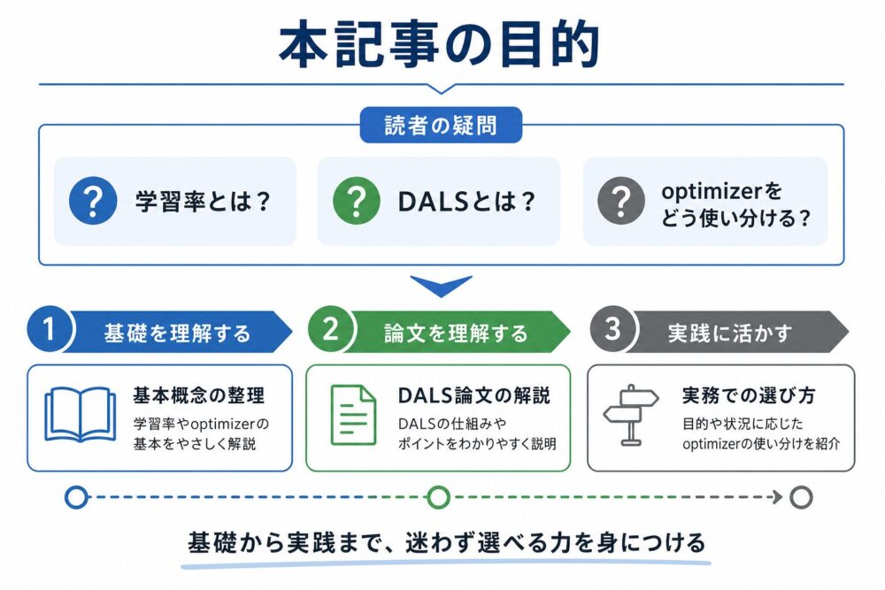 本記事の目的