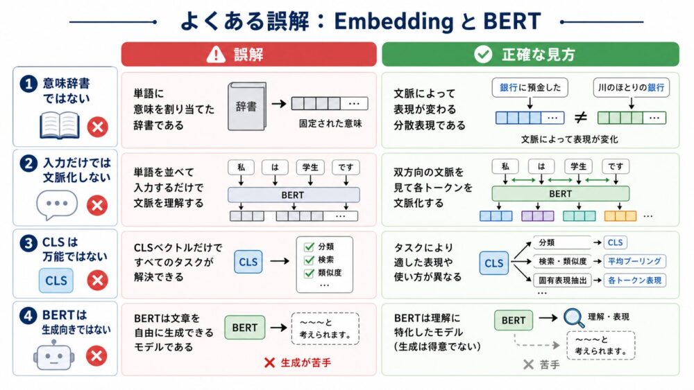 カメラAIではISP、GPU、NPU、CPUを役割分担させる
