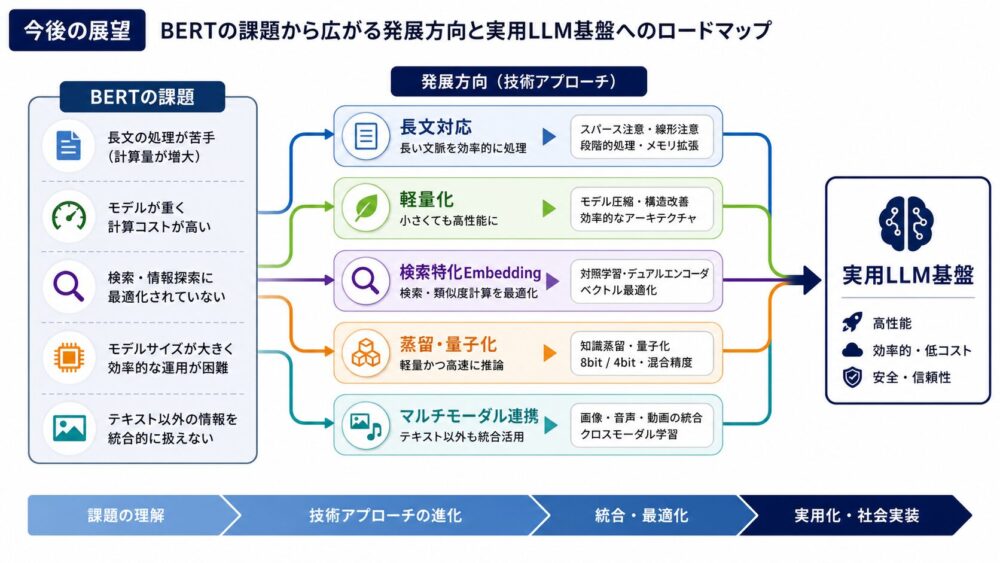 GPU tiled GEMMに関連する技術
