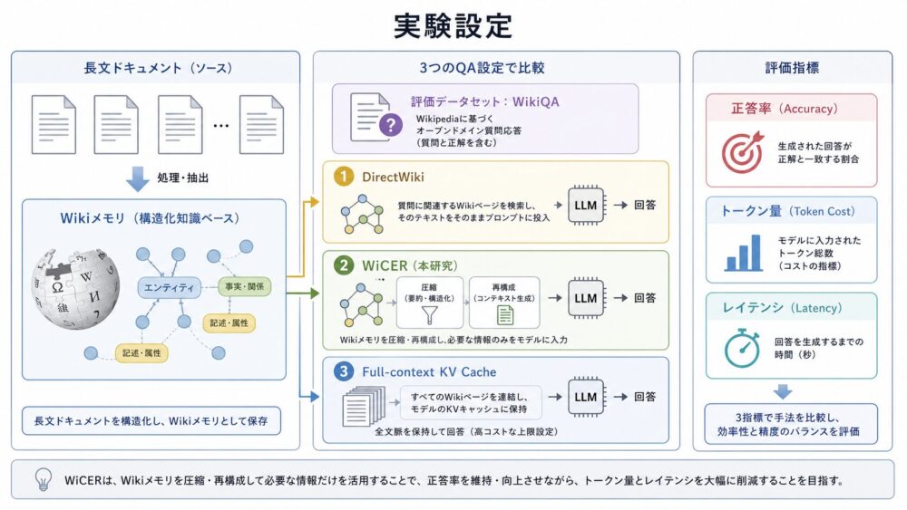 Tensor CoreとMMAの流れ
