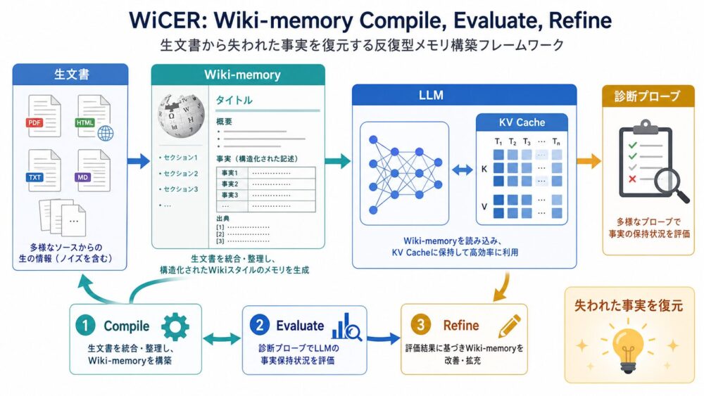 GPUのtile化と行列積の全体像