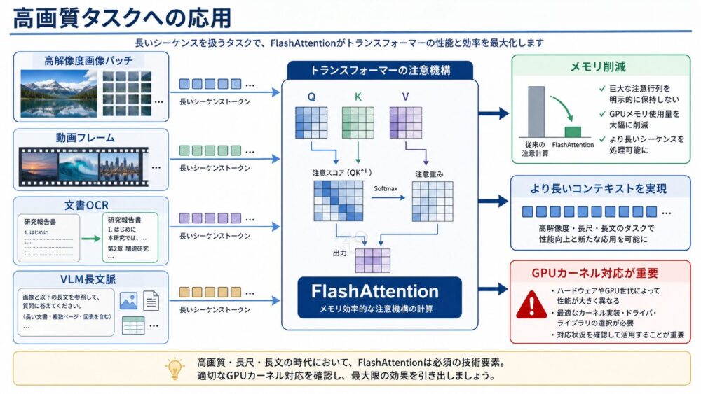 高画質タスクへの応用