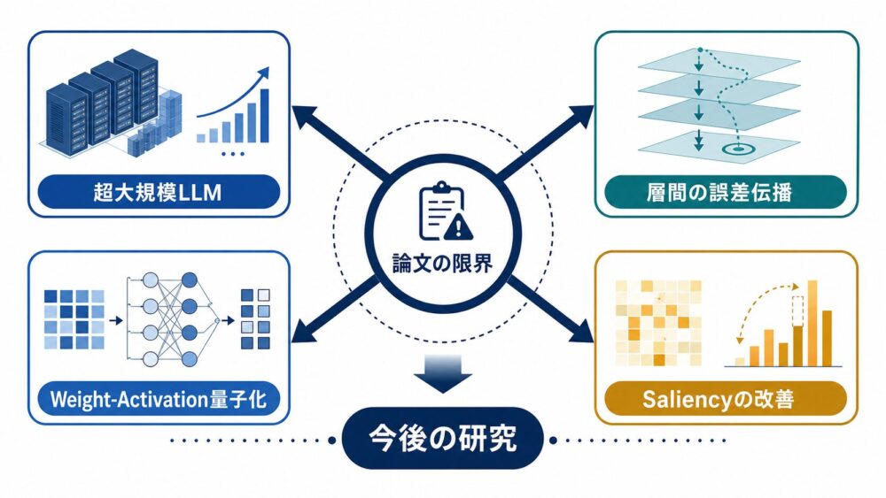 SARQC論文の限界と今後の研究課題