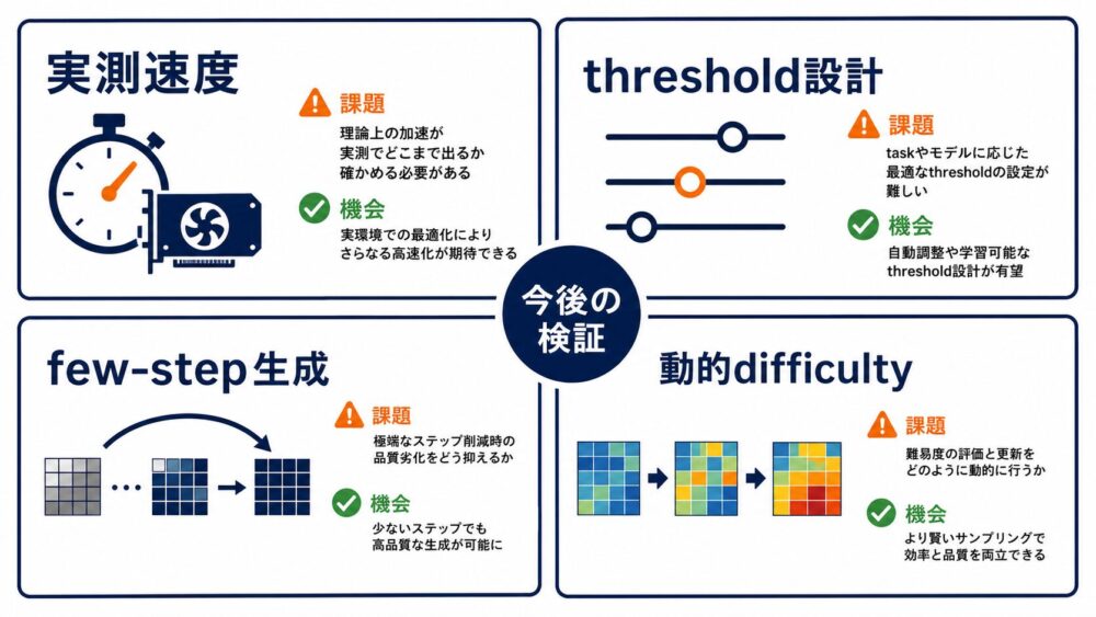 Patch Forcingの課題と今後の展望