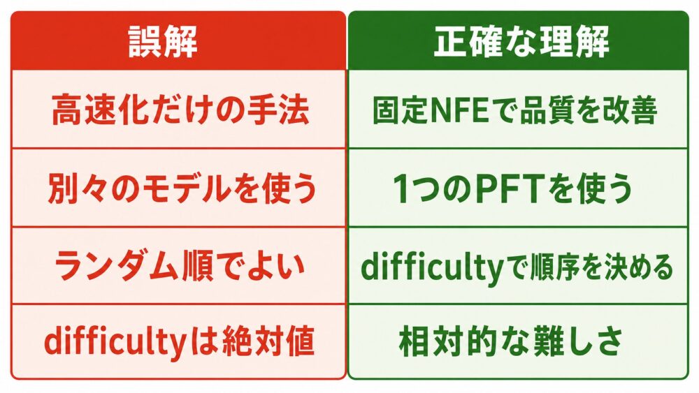 Patch Forcingについてのよくある誤解