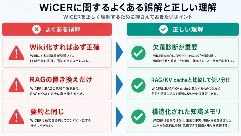 WiCERでよくある誤解