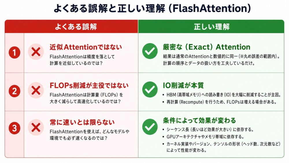 FlashAttentionのよくある誤解