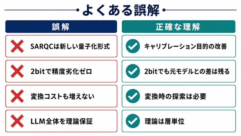 SARQCに関するよくある誤解