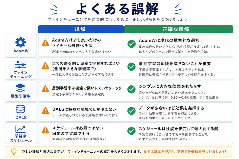 よくある誤解