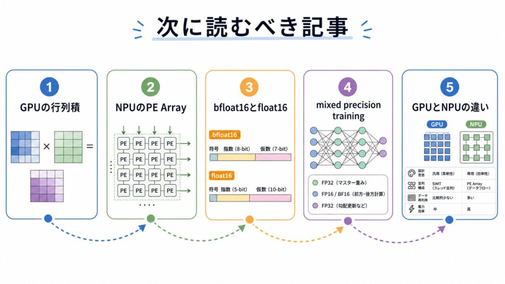 TPU記事の次に読むべき関連記事