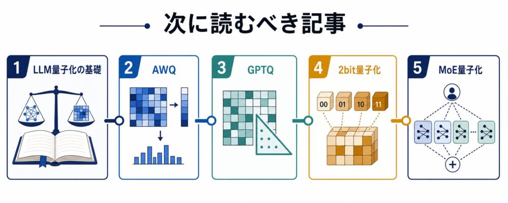 SARQCの次に読むべきLLM量子化記事