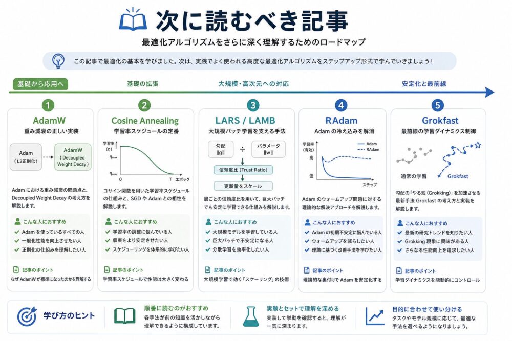 次に読むべき記事