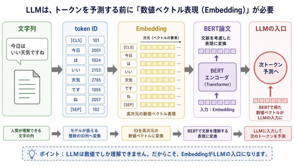 NPUはDRAMアクセスをゼロにするのではなく局所通信へ置き換えやすい