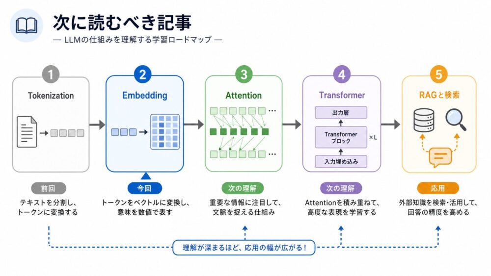 GPU前編とNPU後編を合わせて読むことで再利用方式の違いが分かる