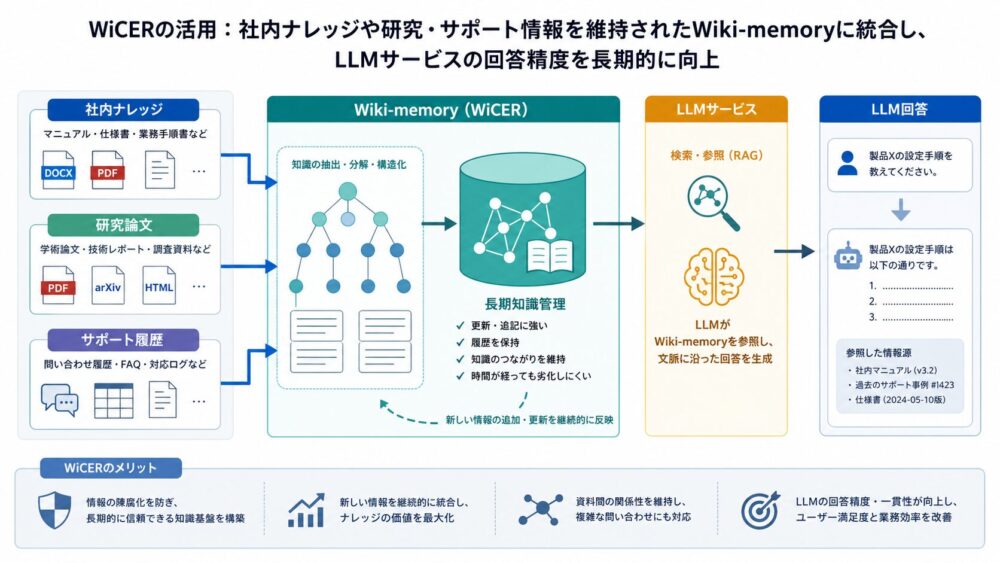 NPUのデータ再利用を理解するための一次資料