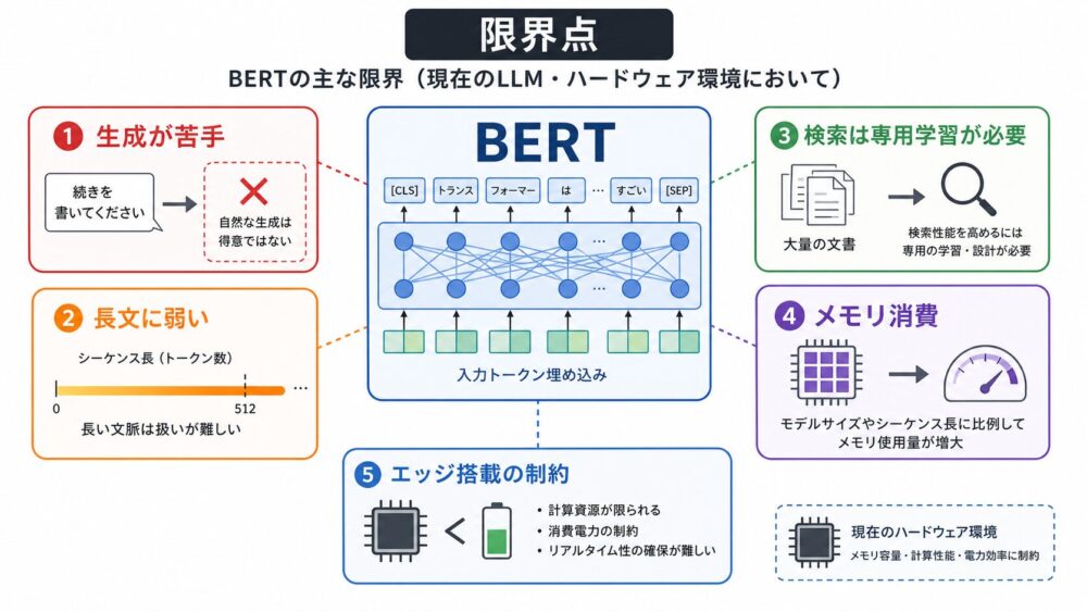 NPUは高コストな長距離移動を多数のMACへ償却する
