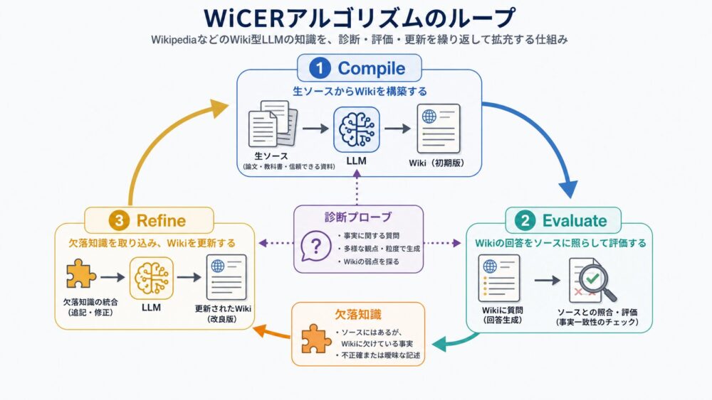 NPUのSystolic Arrayとデータ再利用の全体像