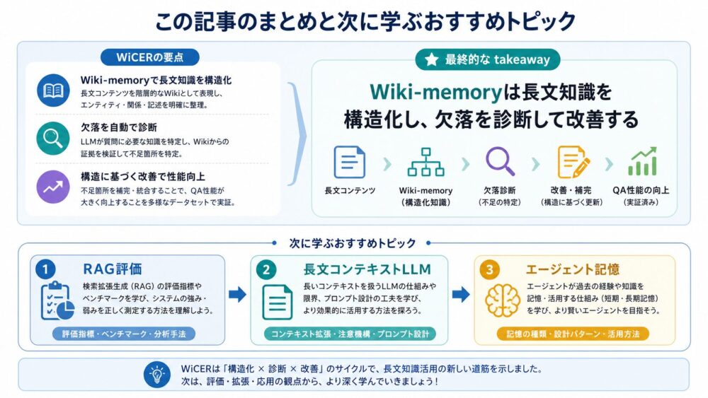 4x4 PE ArrayでAとBが波のように広がる時系列データフロー