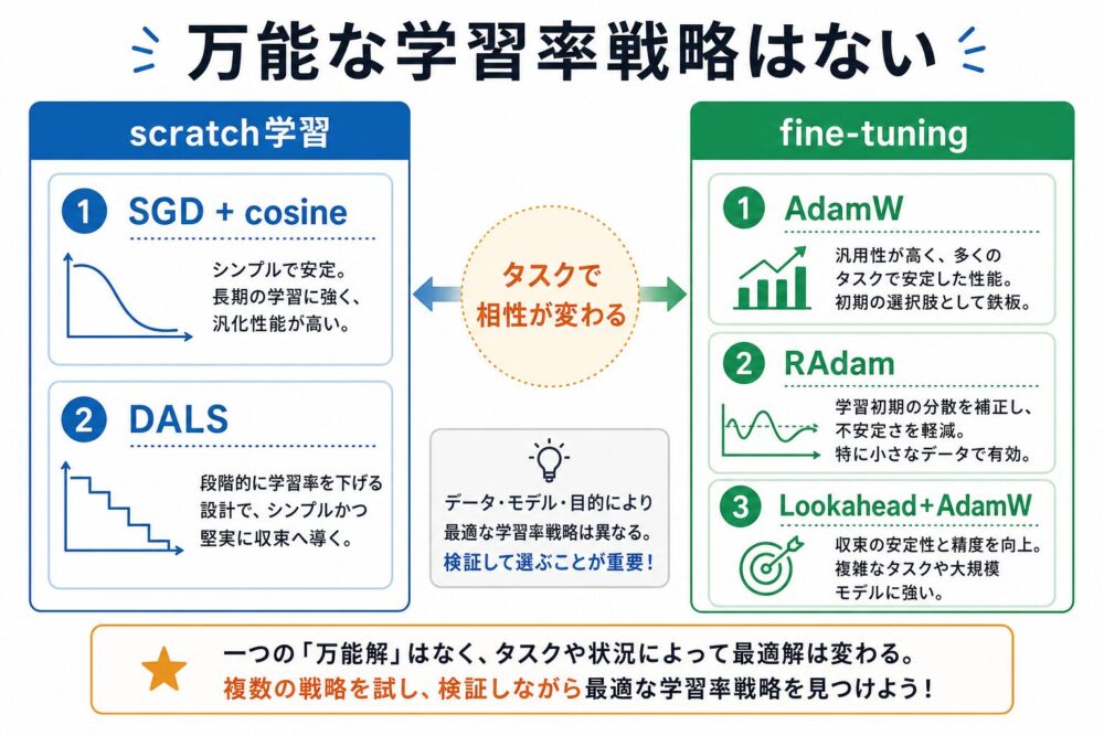 optimizerの使い分け比較