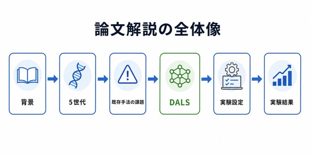 論文解説の全体像