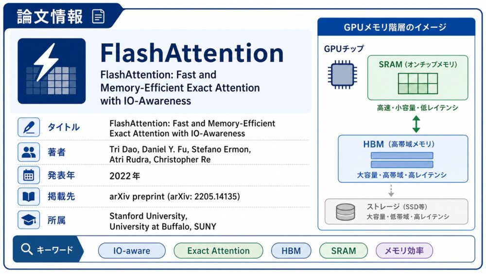 FlashAttention論文の基本情報