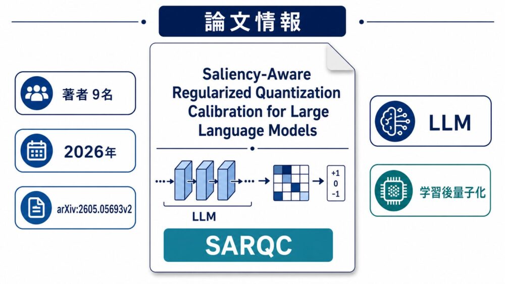SARQC論文の基本情報