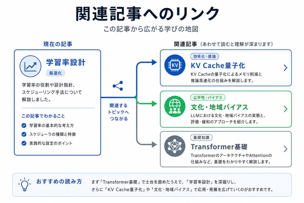関連記事へのリンク