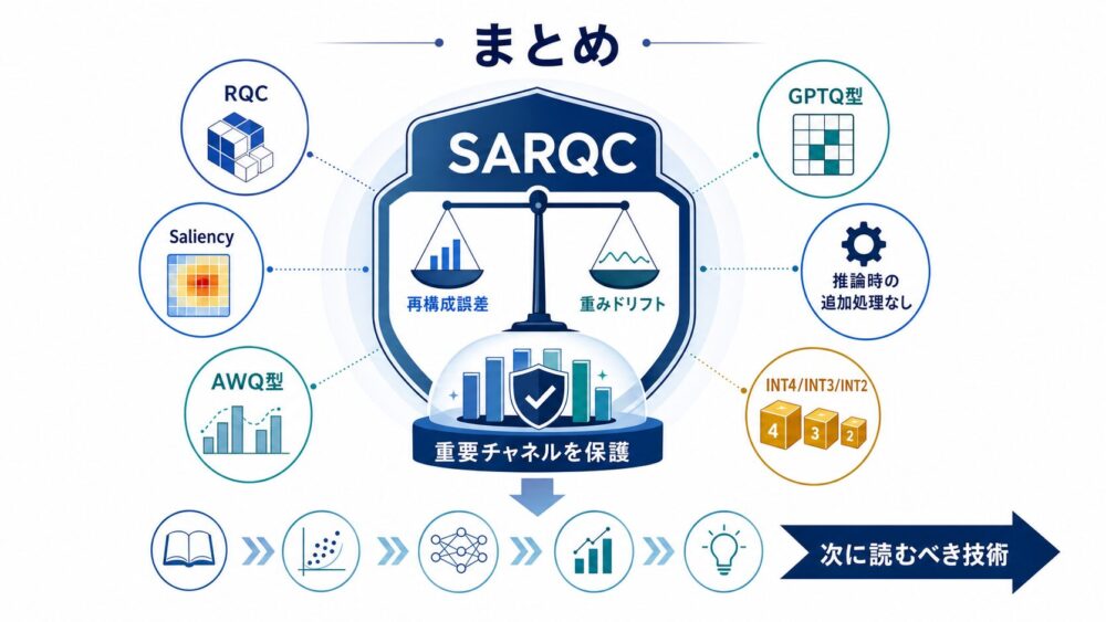 SARQCの要点と次に読むべき技術