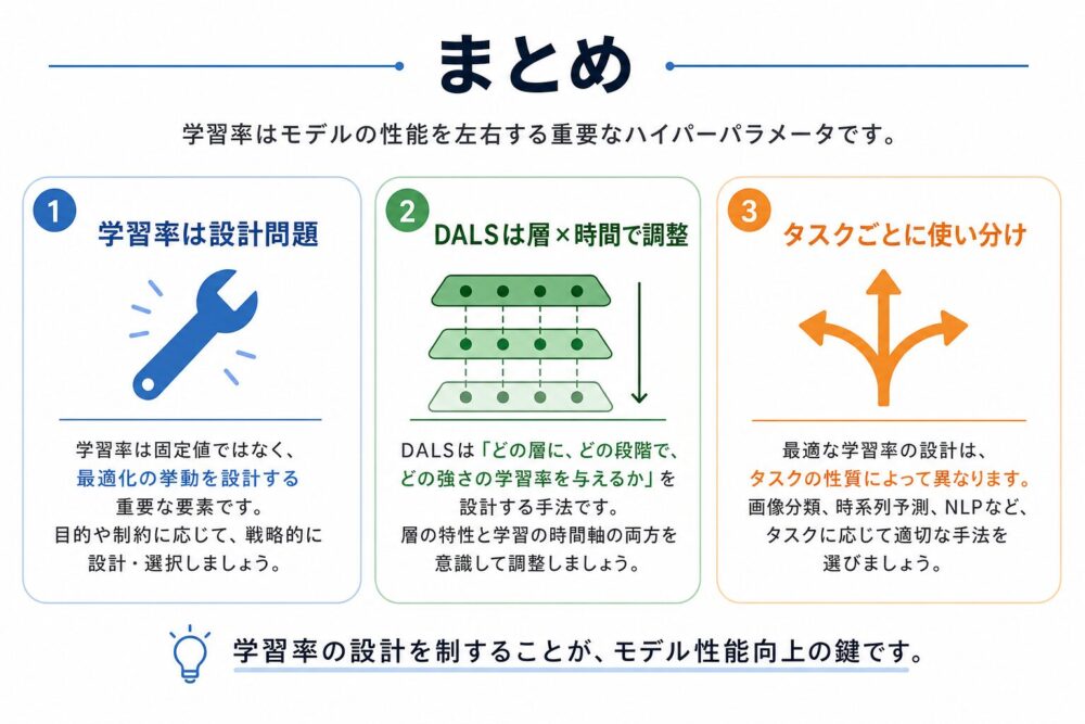 まとめ