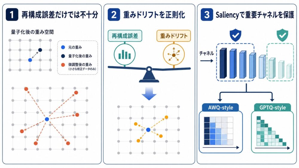 SARQC論文の3文要約