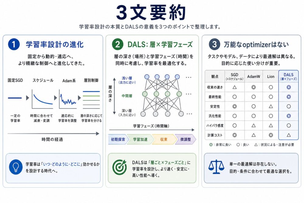 3文要約