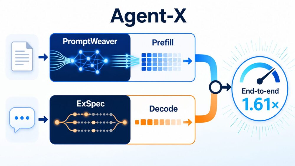 PromptWeaverとExSpecで全パイプラインを高速化するAgent-X