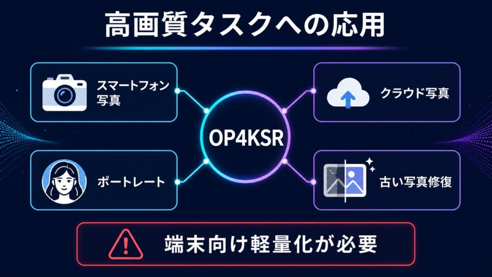 OP4KSRをカメラ、スマートフォン、写真修復へ応用する流れ