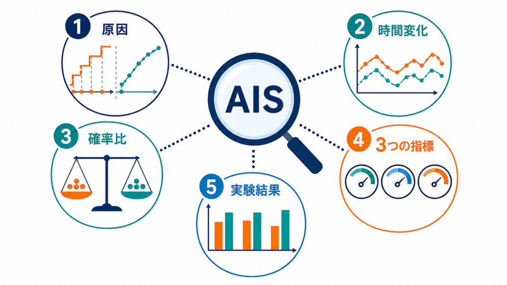 本記事で理解する3つの核心