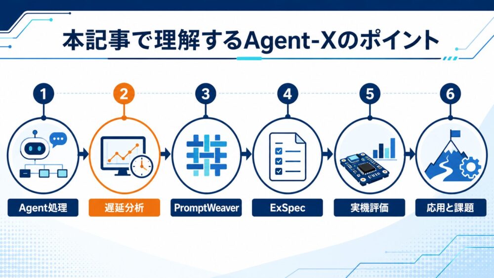 本記事で理解するAgent-Xのポイント