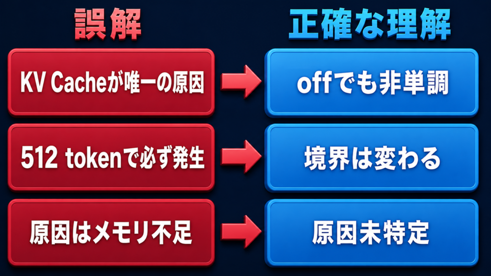 Apple MPSとKV Cacheに関するよくある誤解