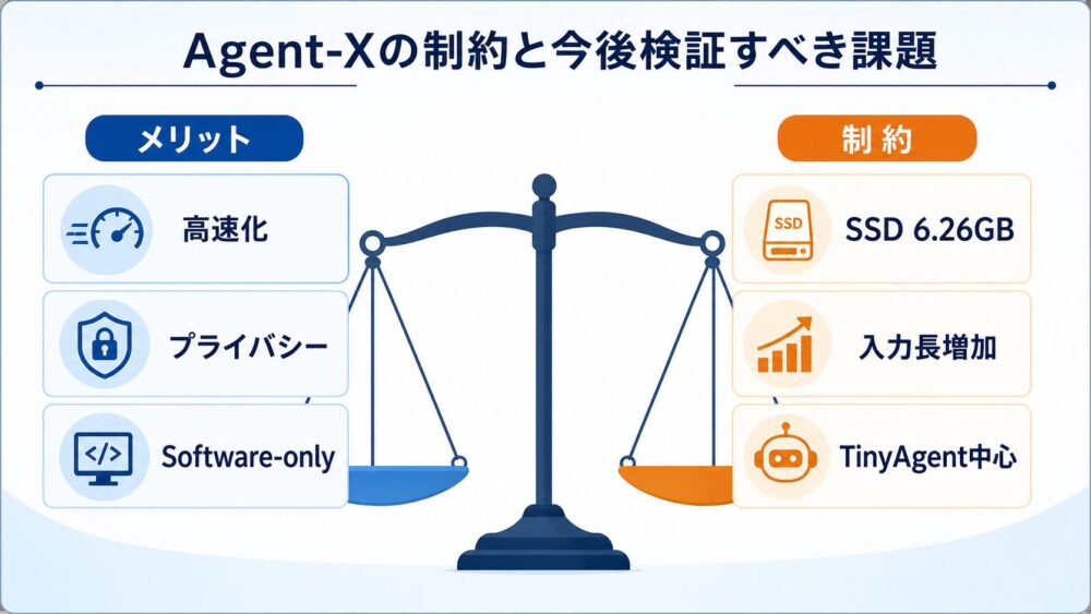 Agent-Xの制約と今後検証すべき課題