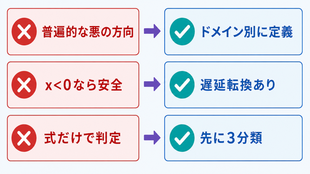 Fusion-Fission予測に関する誤解と正確な理解