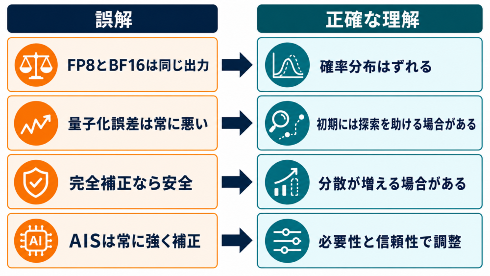 FP8 rolloutとAISに関するよくある誤解