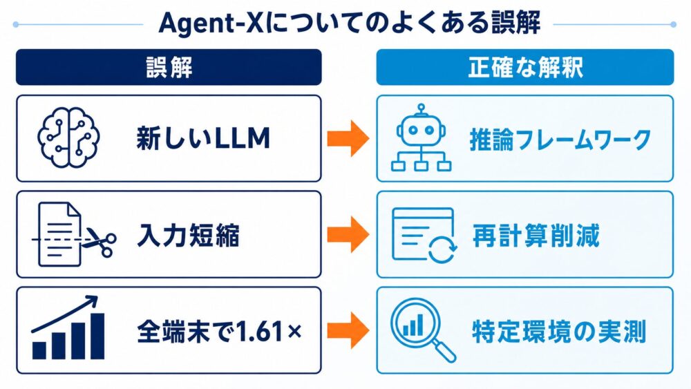 Agent-Xについてのよくある誤解と正確な解釈