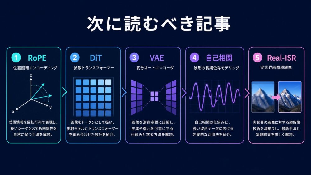 OP4KSRの次に読むRoPE、DiT、VAE、超解像の記事