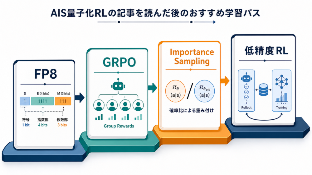 AISの次に読むべき技術テーマ