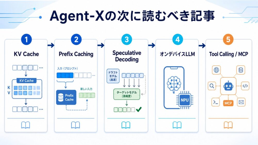 Agent-Xの次に読むべき関連記事