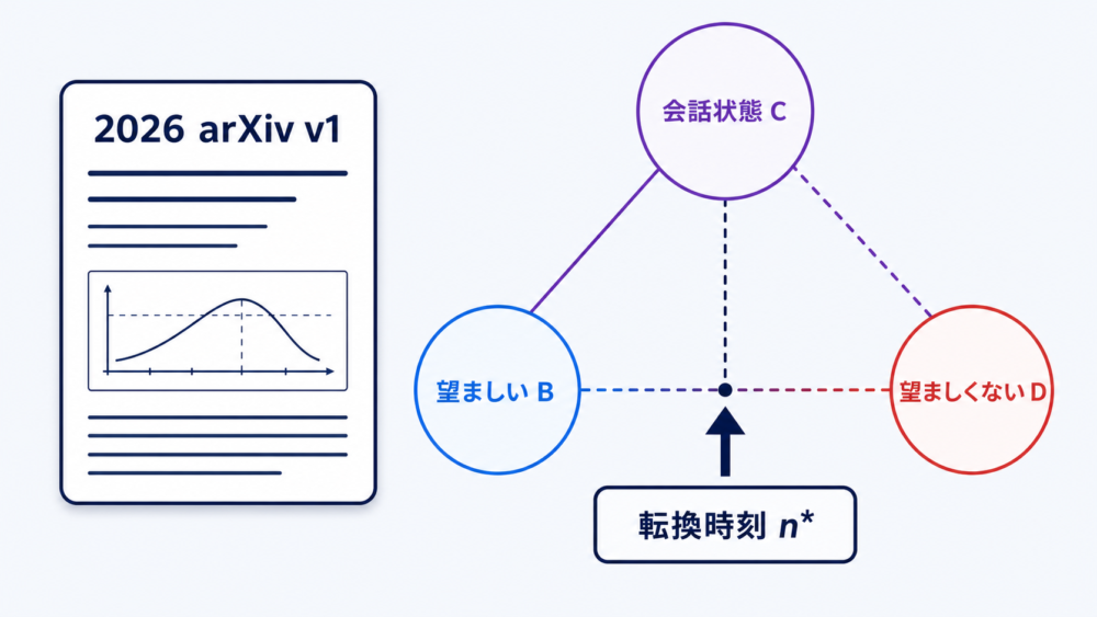 論文情報と中心的な問い